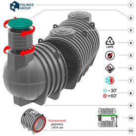 Подземный модульный резервуар (6-15м3) Полимер-Групп