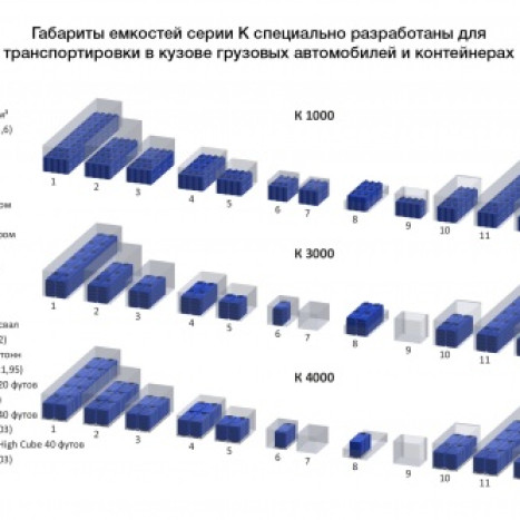 Фото-25670 Емкость K 3000 литров белая в обрешетке