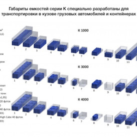 Фото-25670 Емкость K 3000 литров белая в обрешетке