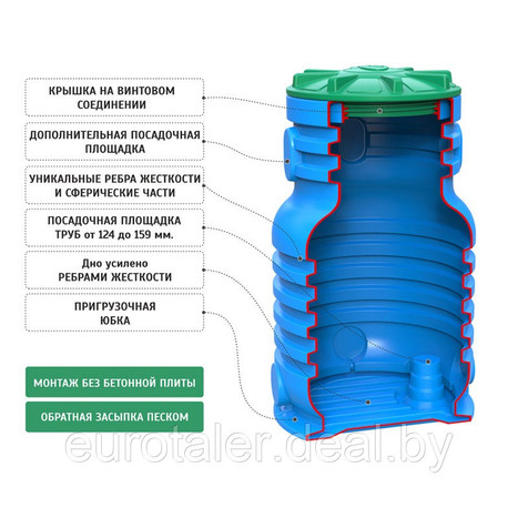 Фото-30202 Кессон для скважин Rodlex -KS 3.0 mini