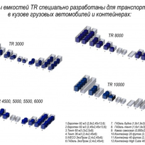 Фото-27702 Емкость КАС TR 10000 литров красный