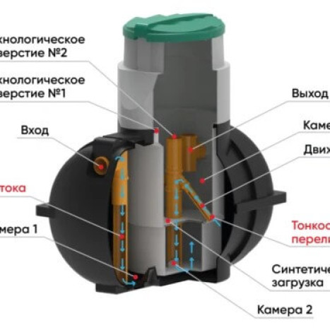 Фото-30642 Септик Rostok Дачный черный