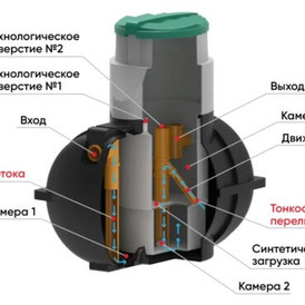 Фото-30642 Септик Rostok Дачный черный