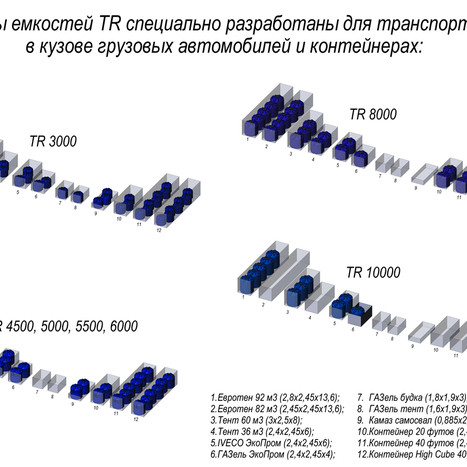 Фото-23958 Емкость TR 6000 литров синий