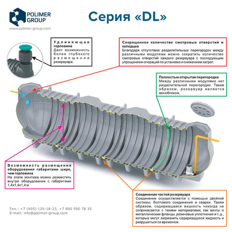 Фото-29950 Емкость Подземный модульный резервуар DL 6000 литров Полимер-Групп