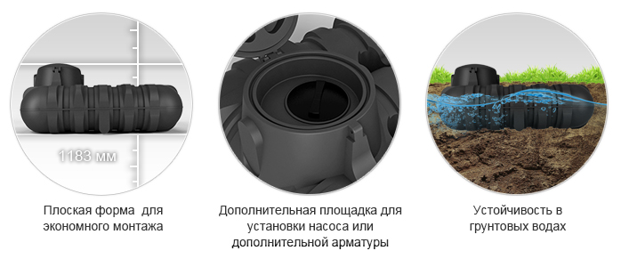 описание емкости подземной R 