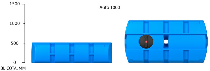 Размерный ряд емкостей AUTO