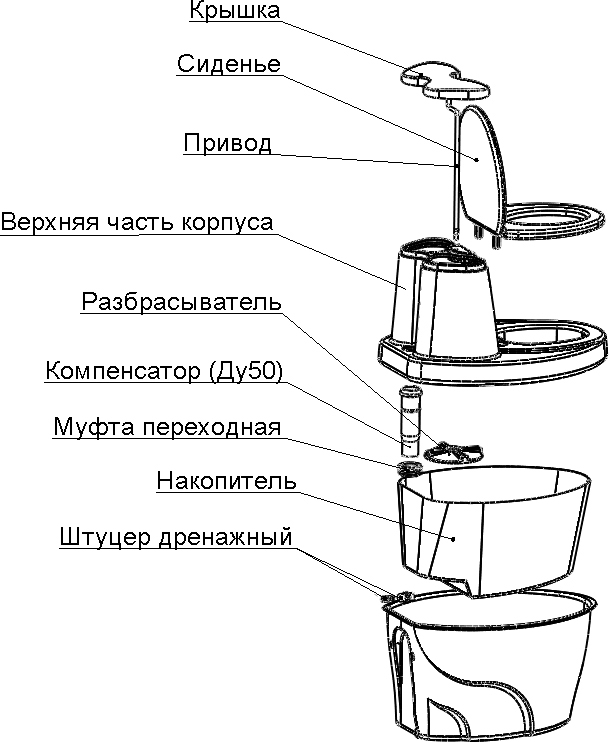 описание составляющих торфяного туалета