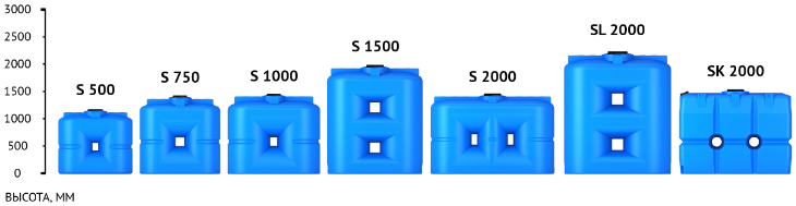 Размерный ряд емкостей серии SL