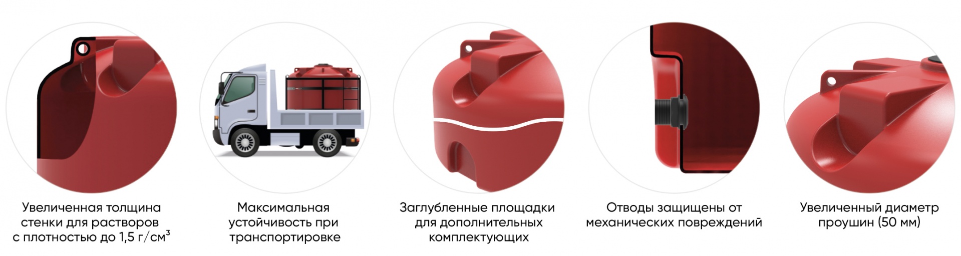 Заглубленные площадки