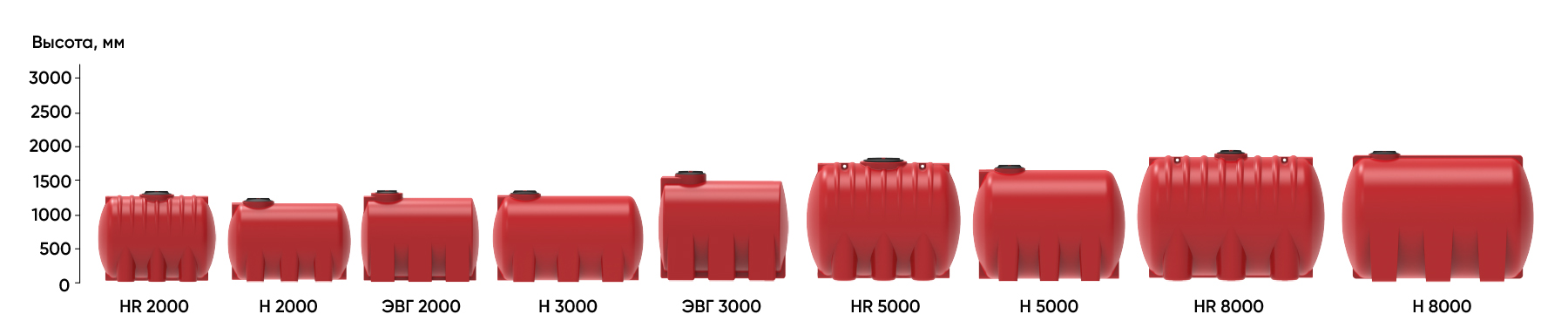 размерный ряд емкостей серии HR КАС