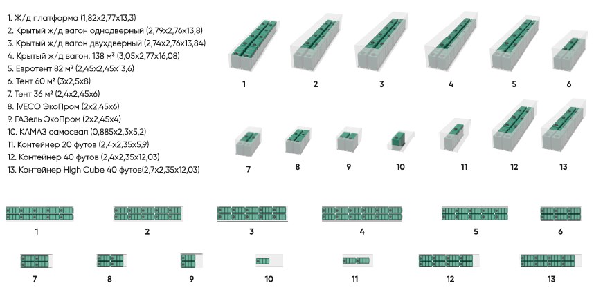 Габариты емкости KR 4000 