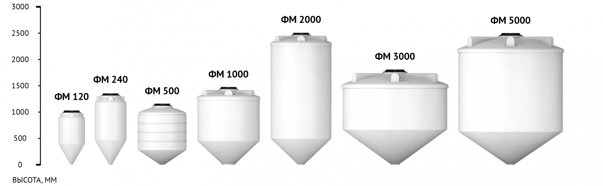 размерный ряд