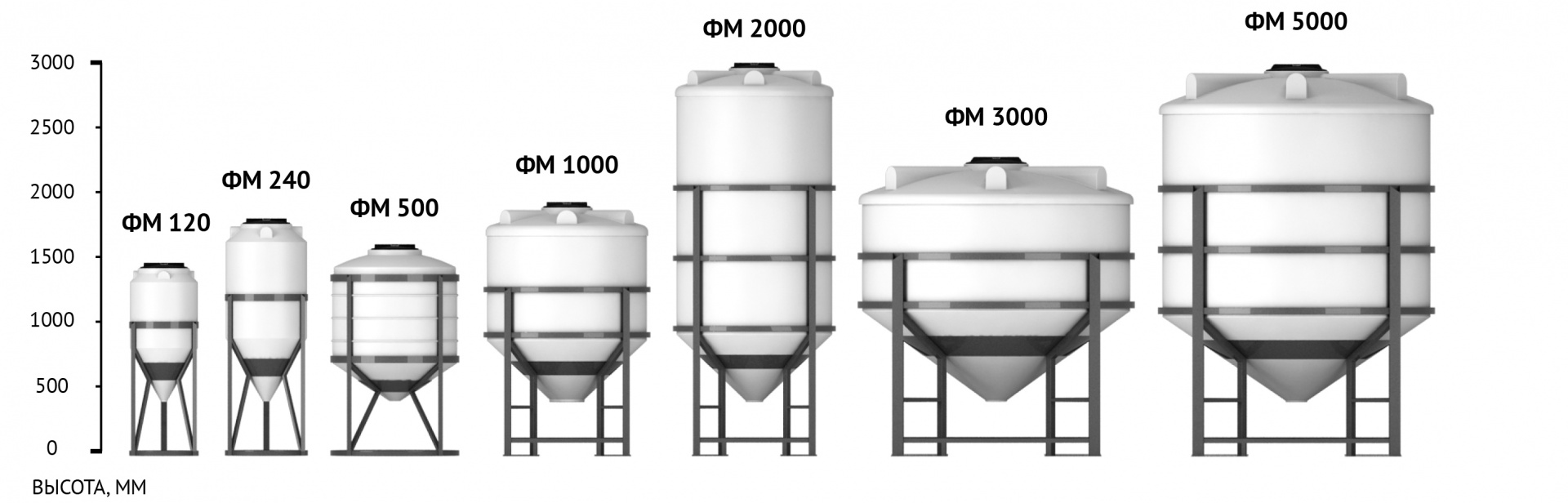 размерный ряд емкостей серии ФМ