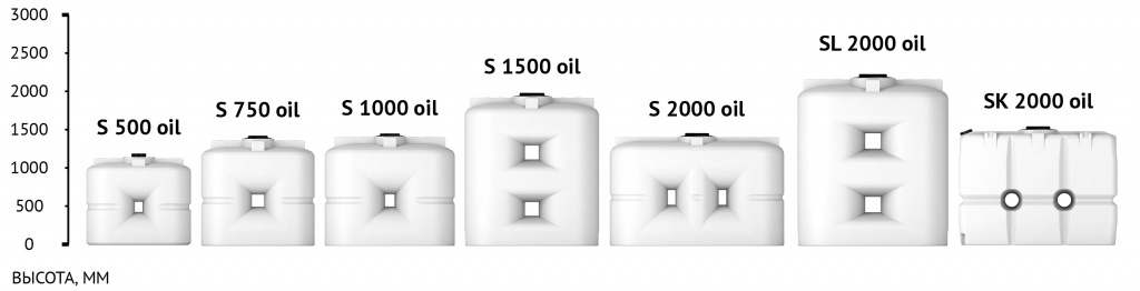 размерный ряд