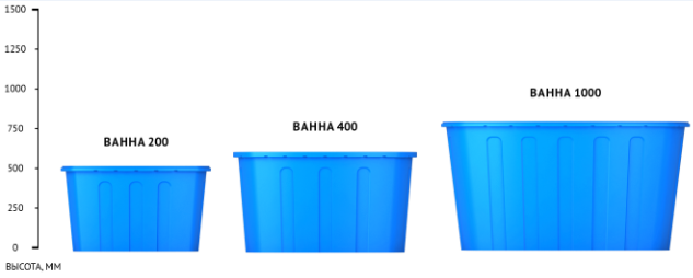 размерный ряд