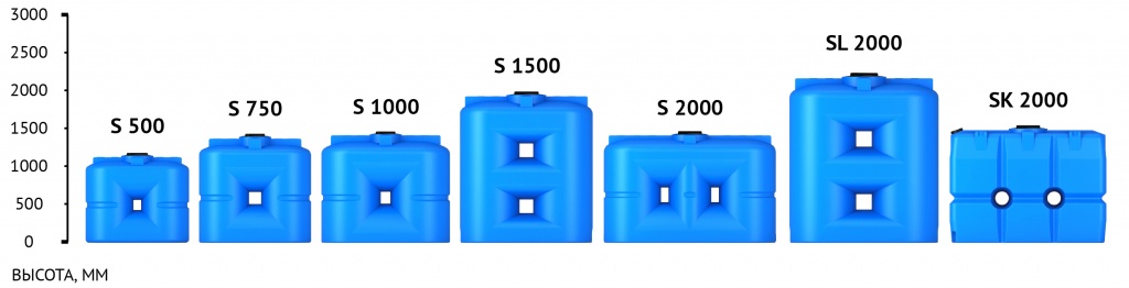 размерный ряд