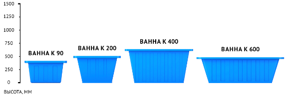 размерный ряд