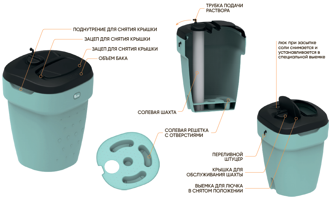 солевой бак светло-зеленый 350 литров в разрезе